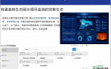 點將科技參加生態(tài)系統(tǒng)變化監(jiān)測技術——2026年生態(tài)大講堂精品培訓班