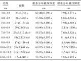 基于TRU系統(tǒng)對(duì)南山植物園川山茶根系空間分布規(guī)律研究