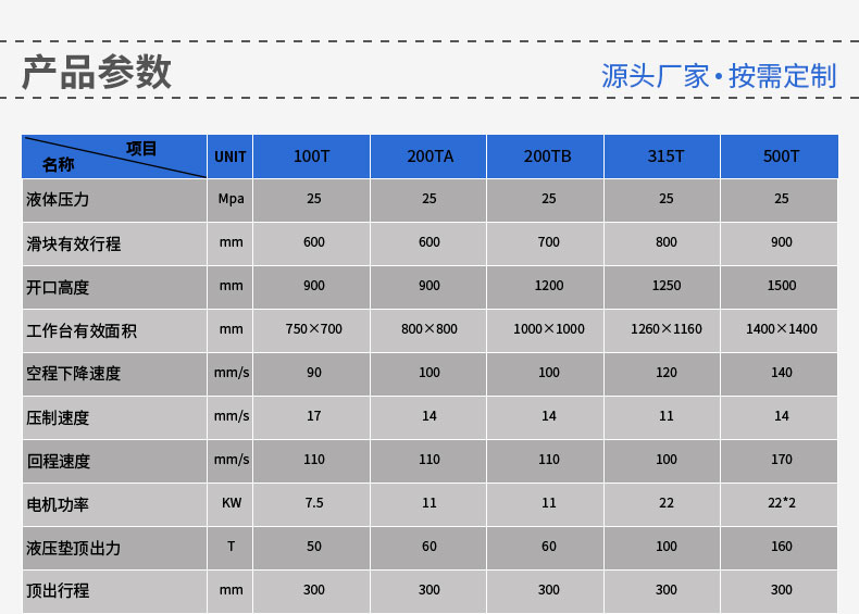油壓機-四柱導向單臂油壓機 油壓機-四柱導向單臂油壓機